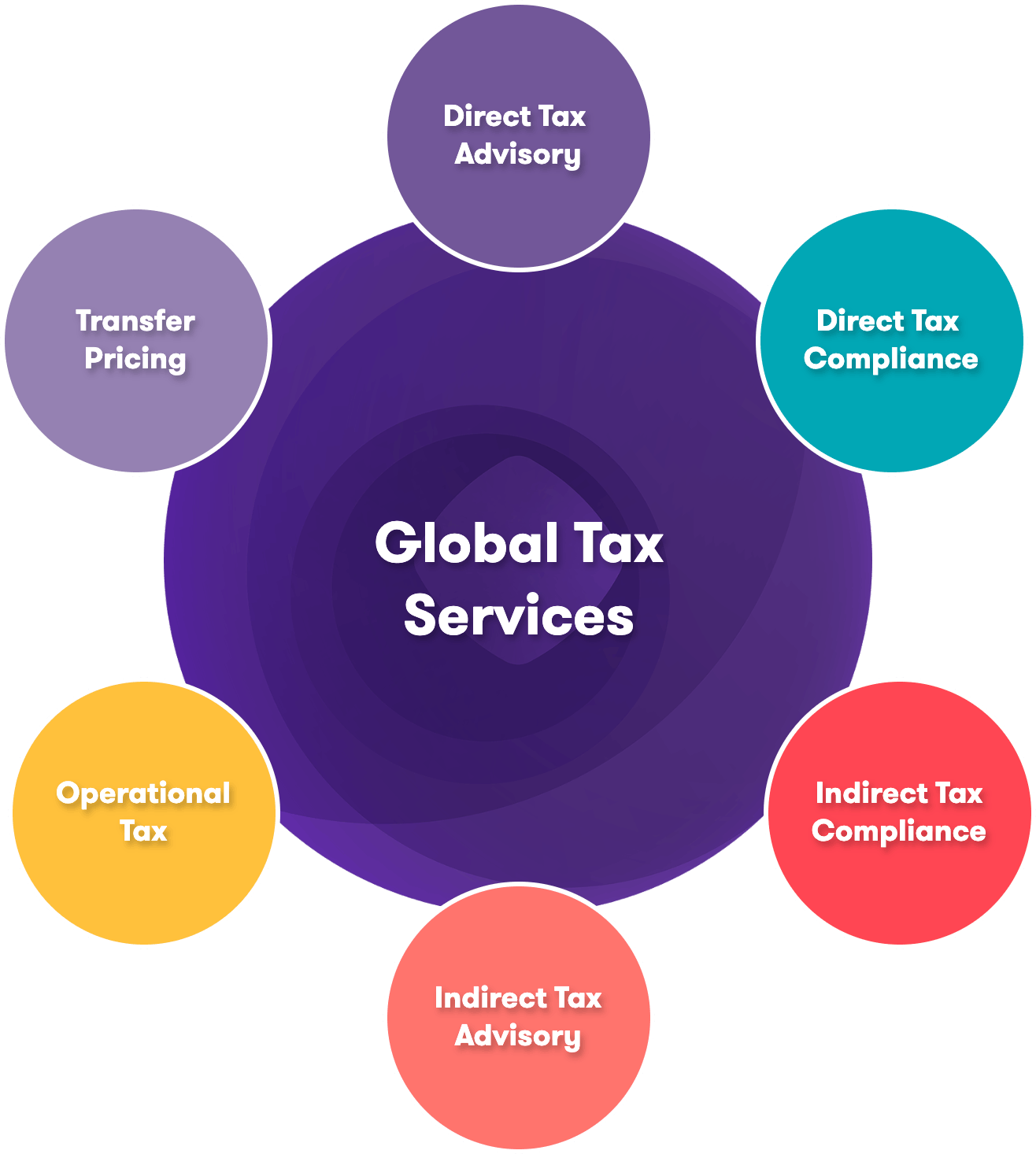 Grant Thornton services